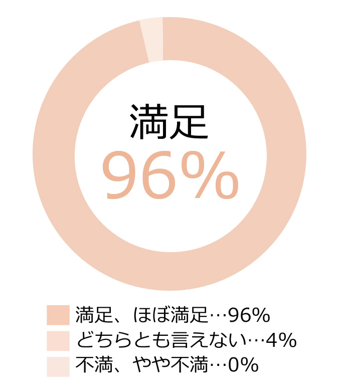 ボイス1