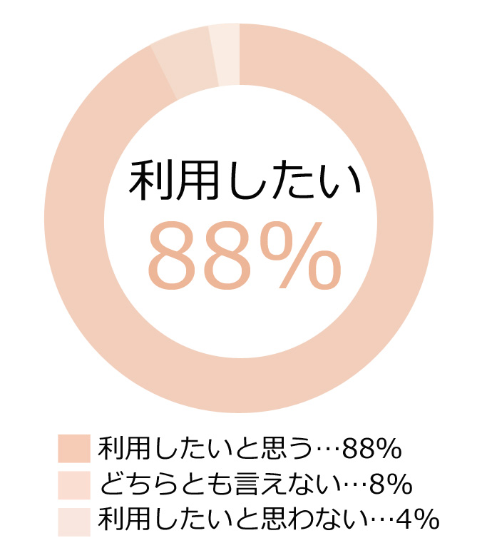 ボイス2