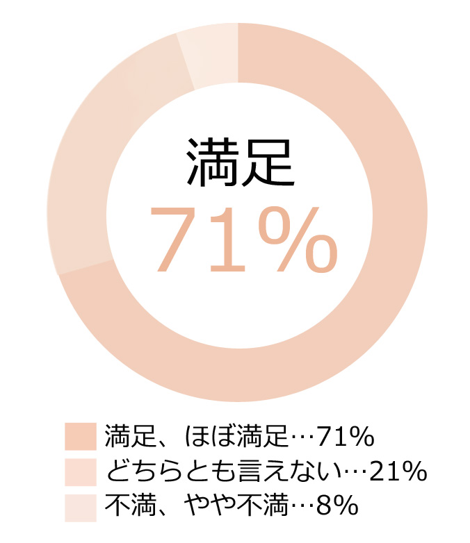 ボイス3