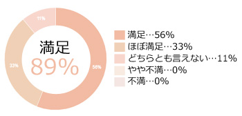 グラフ1