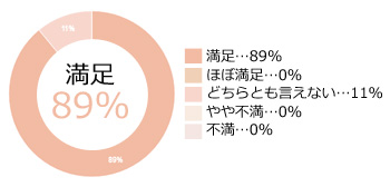 グラフ2