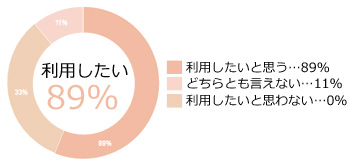 グラフ3