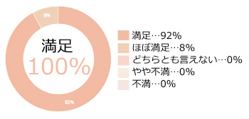お客様の声2