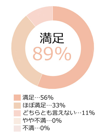 グラフ1