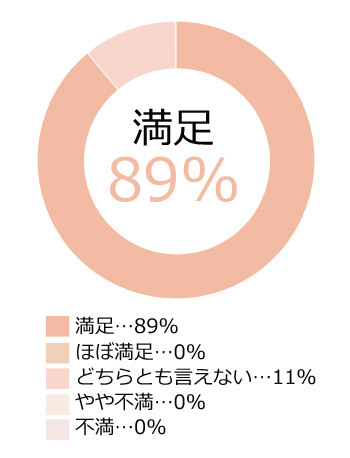 グラフ2