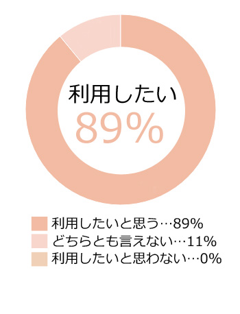 グラフ3