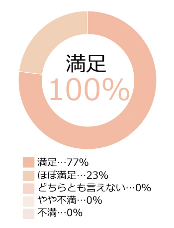 グラフ1