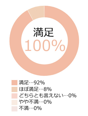 グラフ2