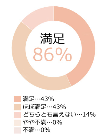 お客様の声1