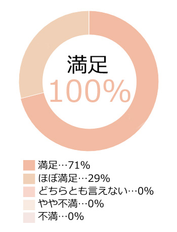 お客様の声2