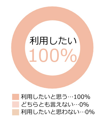 お客様の声3
