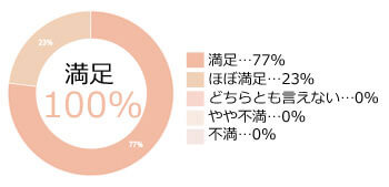 お客様の声1