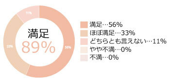 グラフ1