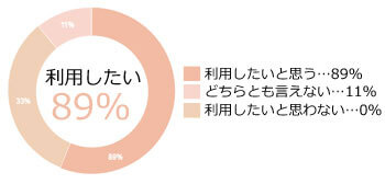 グラフ3