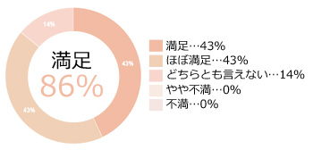 お客様の声1