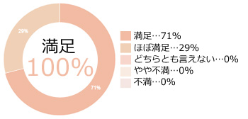 お客様の声2