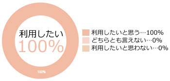 お客様の声3