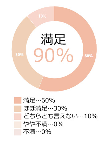 TOCCA トッカ お客様の声1