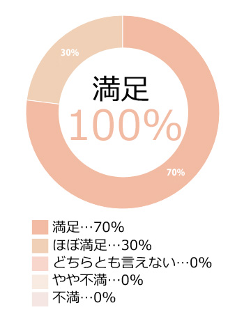 TOCCA トッカ お客様の声2