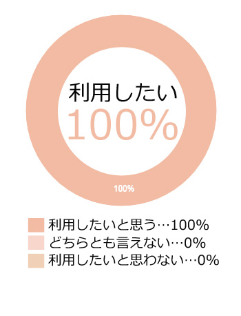 TOCCA トッカ お客様の声3