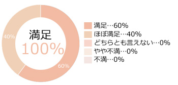 グラフ1