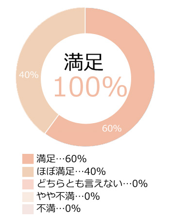 グラフ1
