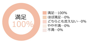 グラフ2
