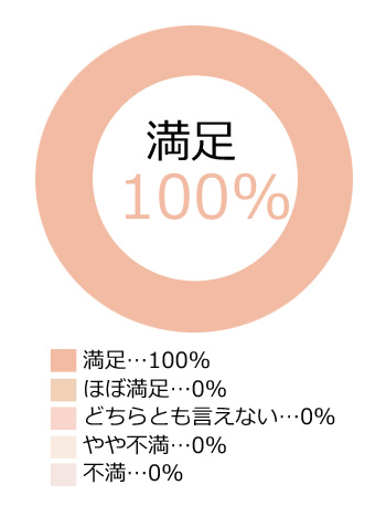 グラフ2