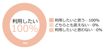 グラフ3